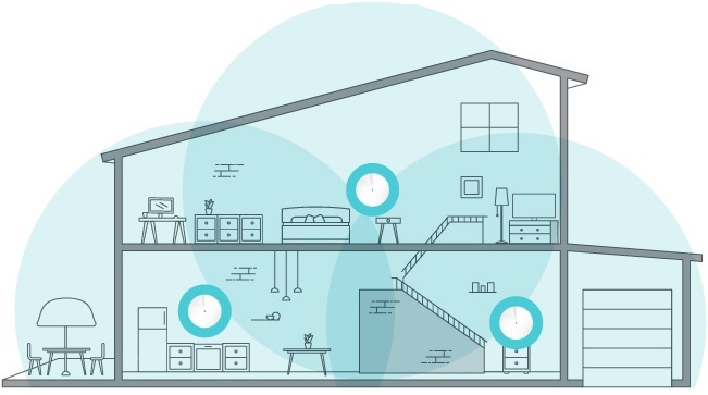 Mesh Router